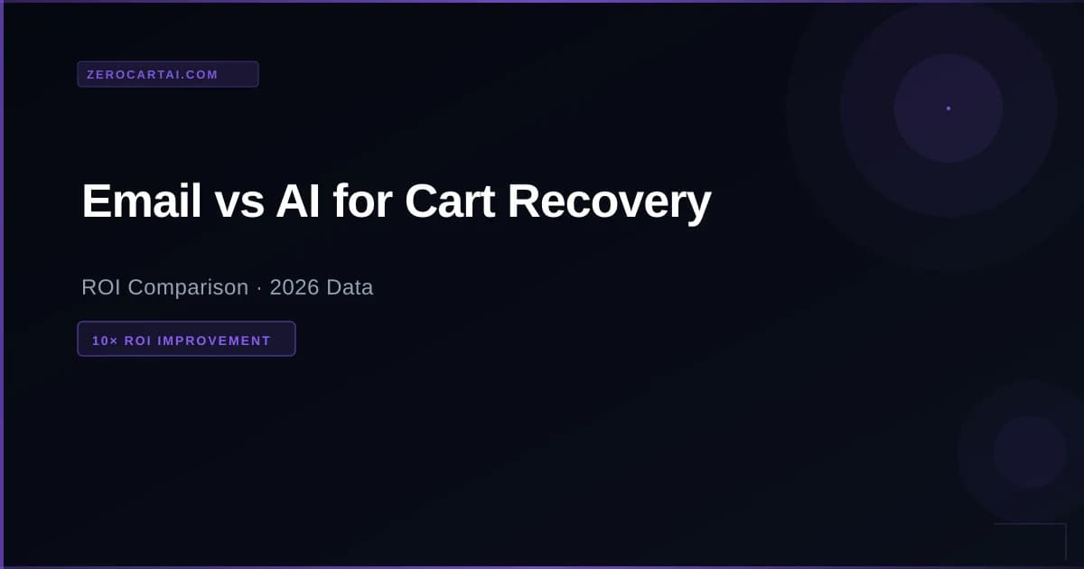 Email vs AI Cart Recovery ROI 2026: $1K vs $10K on $100K Stores - ZeroCart AI guide