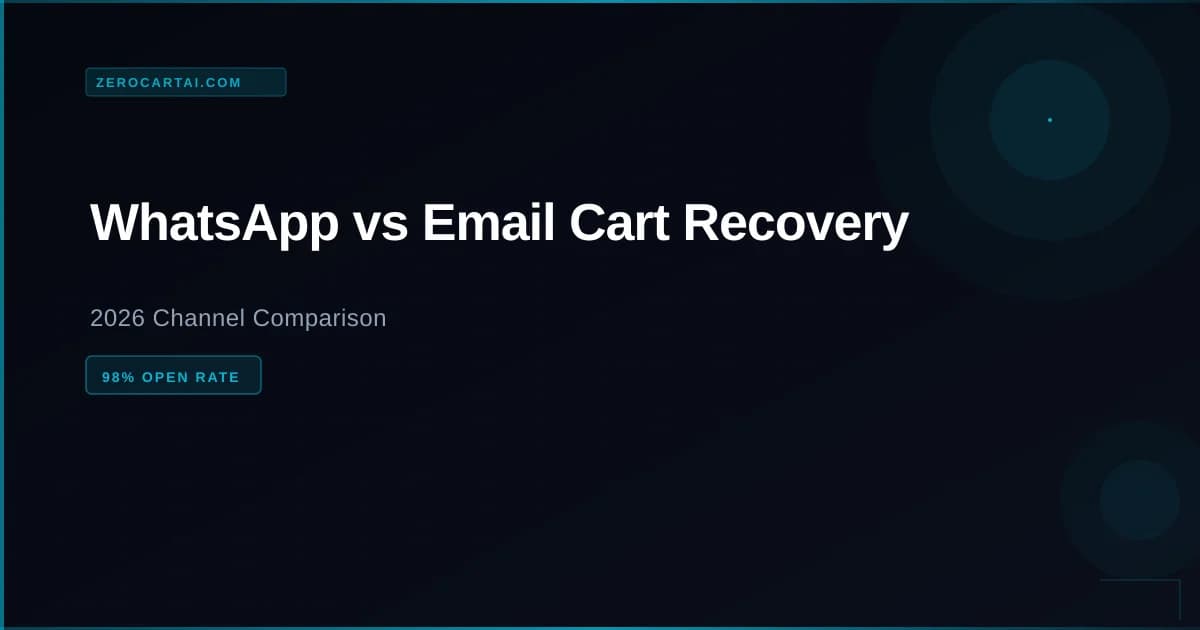 WhatsApp vs Email Cart Recovery 2026: 14% vs 5% Data