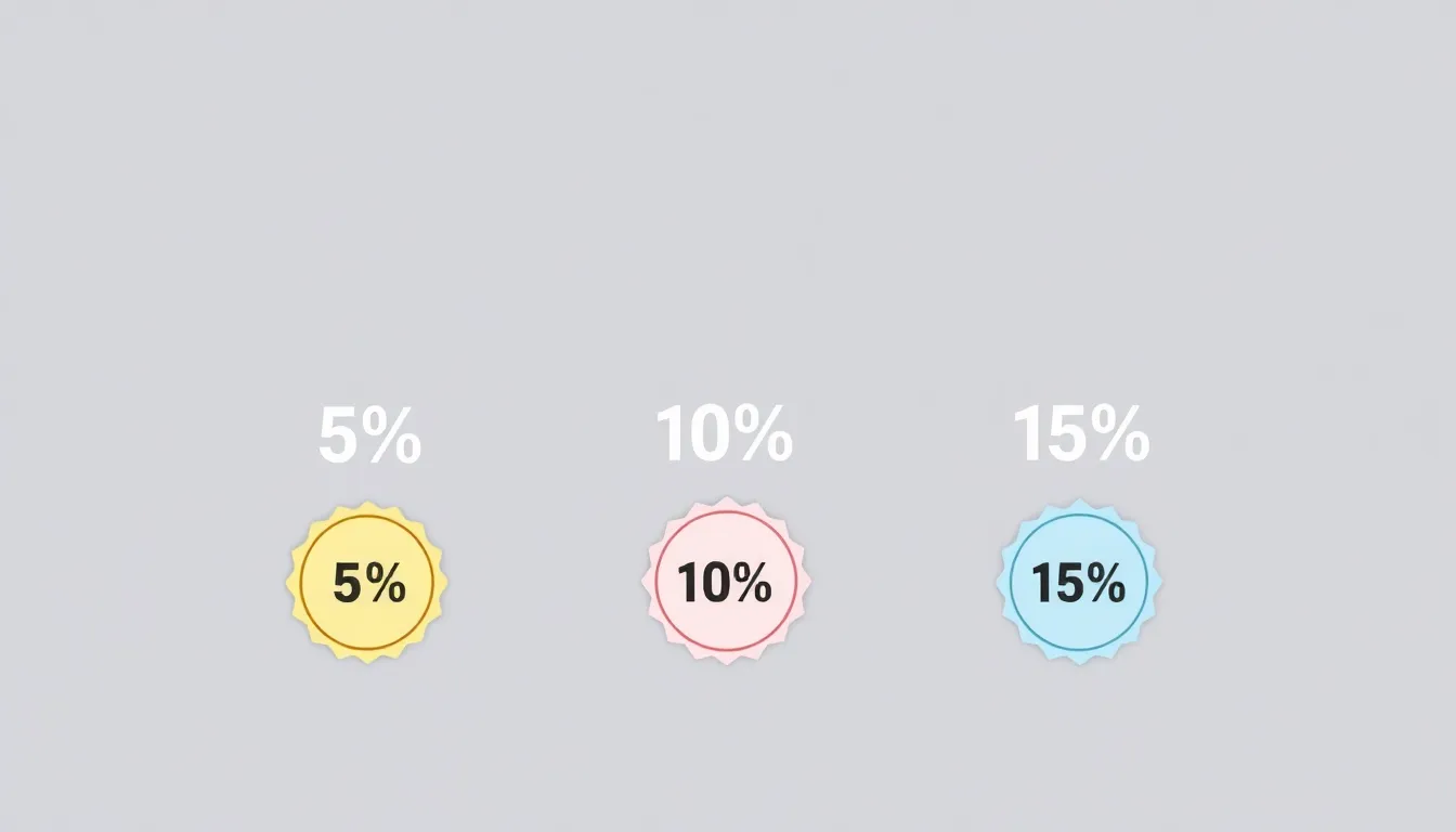 Progressive discount strategy for cart recovery